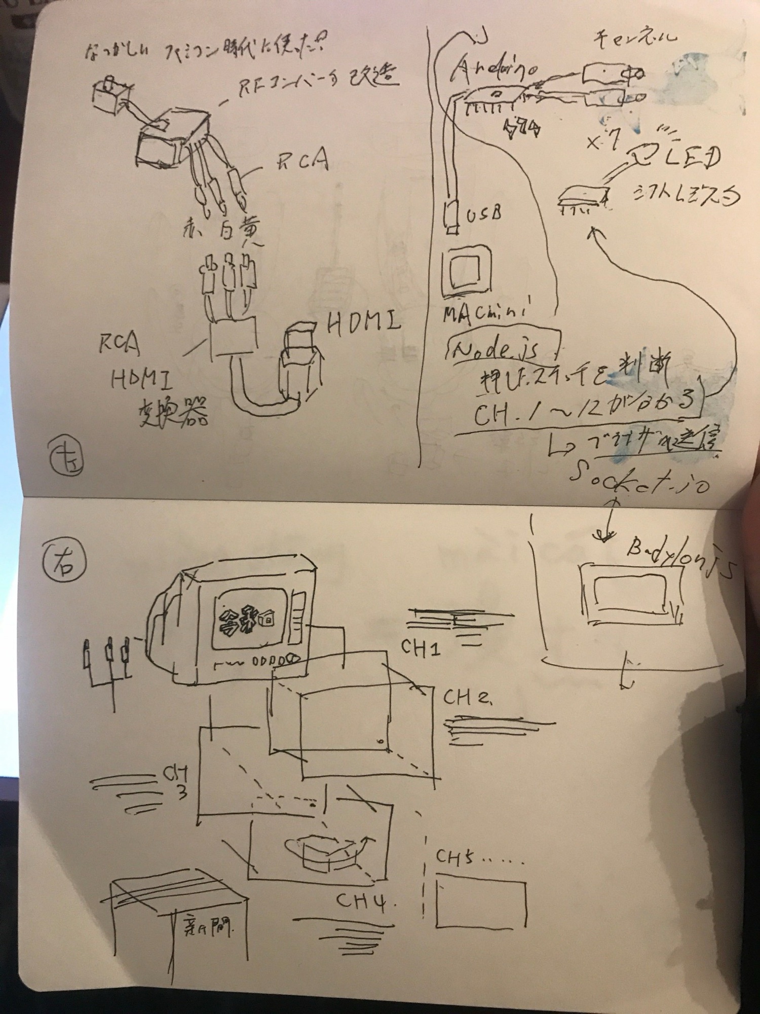 「寄席の箱」というブラウン管TVを使ったデジタルアート作品を展示しました