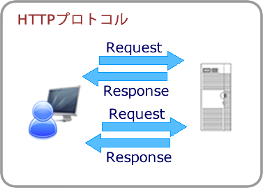 httpプロトコル