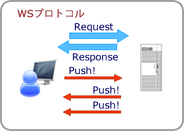 websocketプロトコル