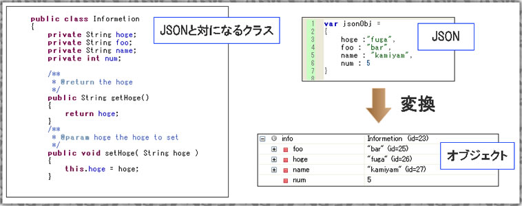 jsonic