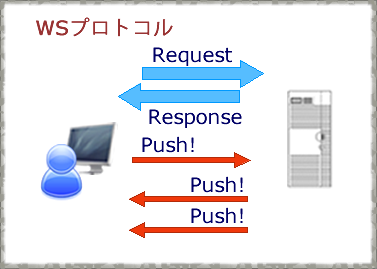 websocketプロトコル