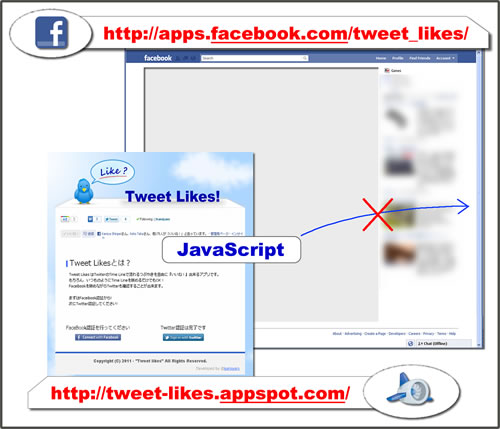 クロスドメイン下でのJavaScript