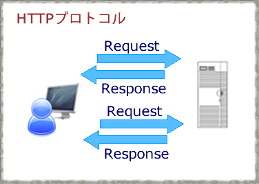 httpプロトコル